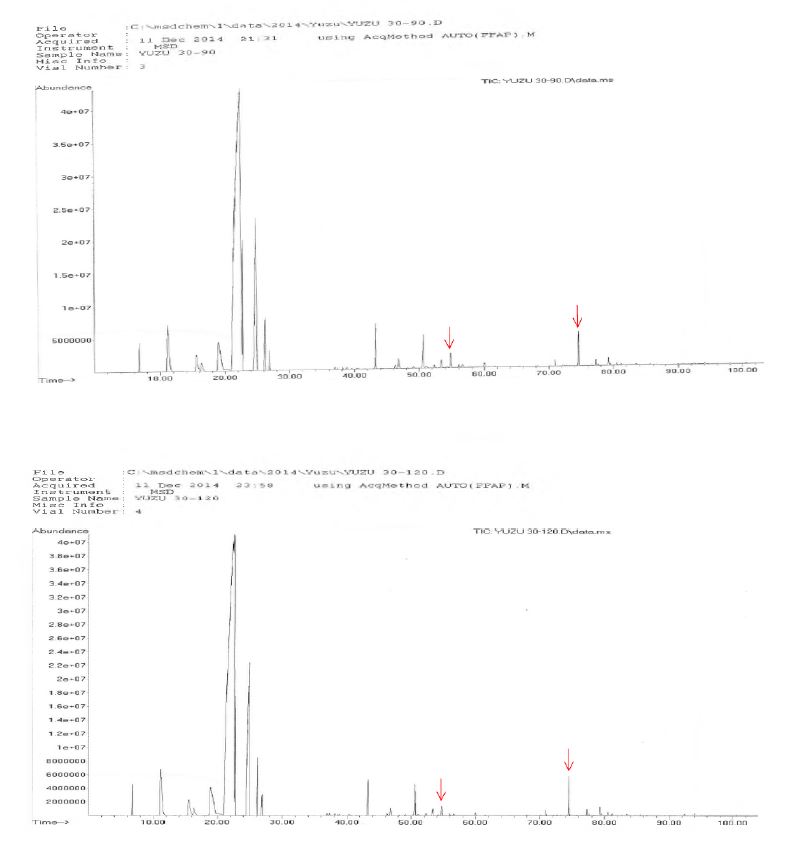 그림 1-25. GC peaks of yuzu essential oil stored for 3~120 days at 30 °C.