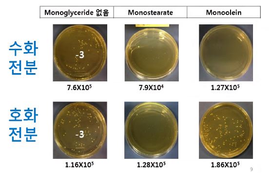 그림. 수화전분과 호화전분 및 고정제에 의해 코팅된 Lactobacillus의 균수 측정.