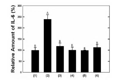 그림. Salmonella galinarium 강제 급여에 의한 육계의 interleukine-6 영향