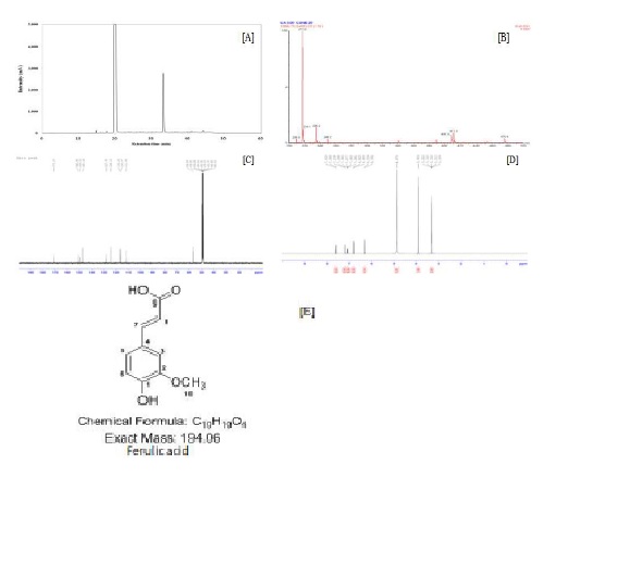 Fig. 2-22. Analytical HPLC chromatogram