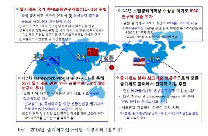 주요국가별 줄기세포 연구정책 현황