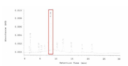 Fig. 5-7. HPLC chromatograms of no. 4 fraction by separated prep-HPLC