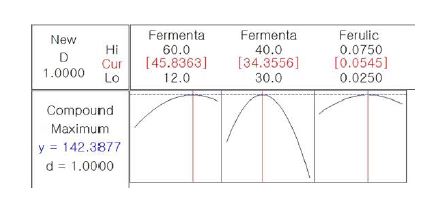 Fig. 8-4 Optimization condition based on software analysis program