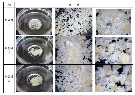 Fig. 10-3. Physical appearance of yoghurt type products