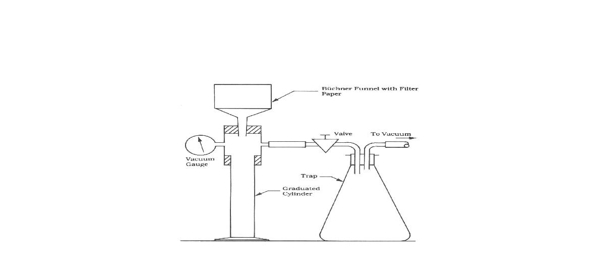 Büchner funnel 실험장치 모식도