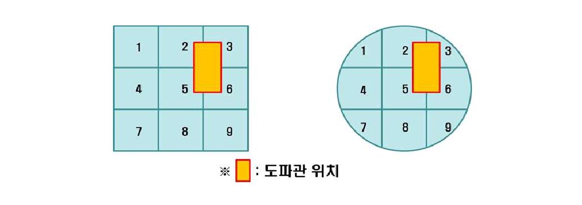 분할한 각 구역의 번호(1 kW)