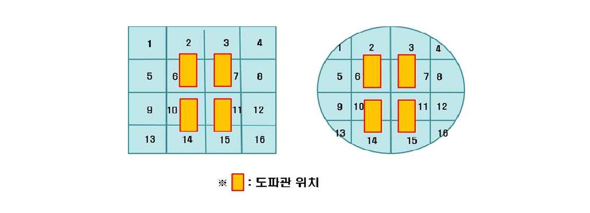 분할한 각 구역의 번호(4 kW)