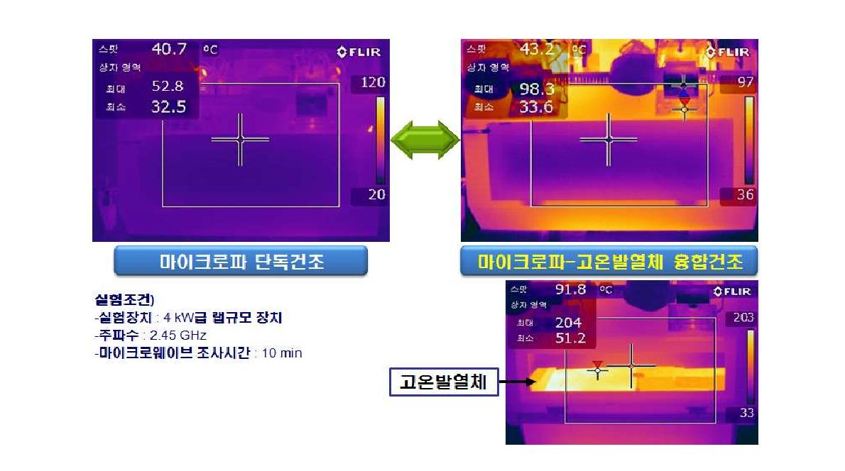 건조 시 온도분포 특성(열화상카메라 촬영)