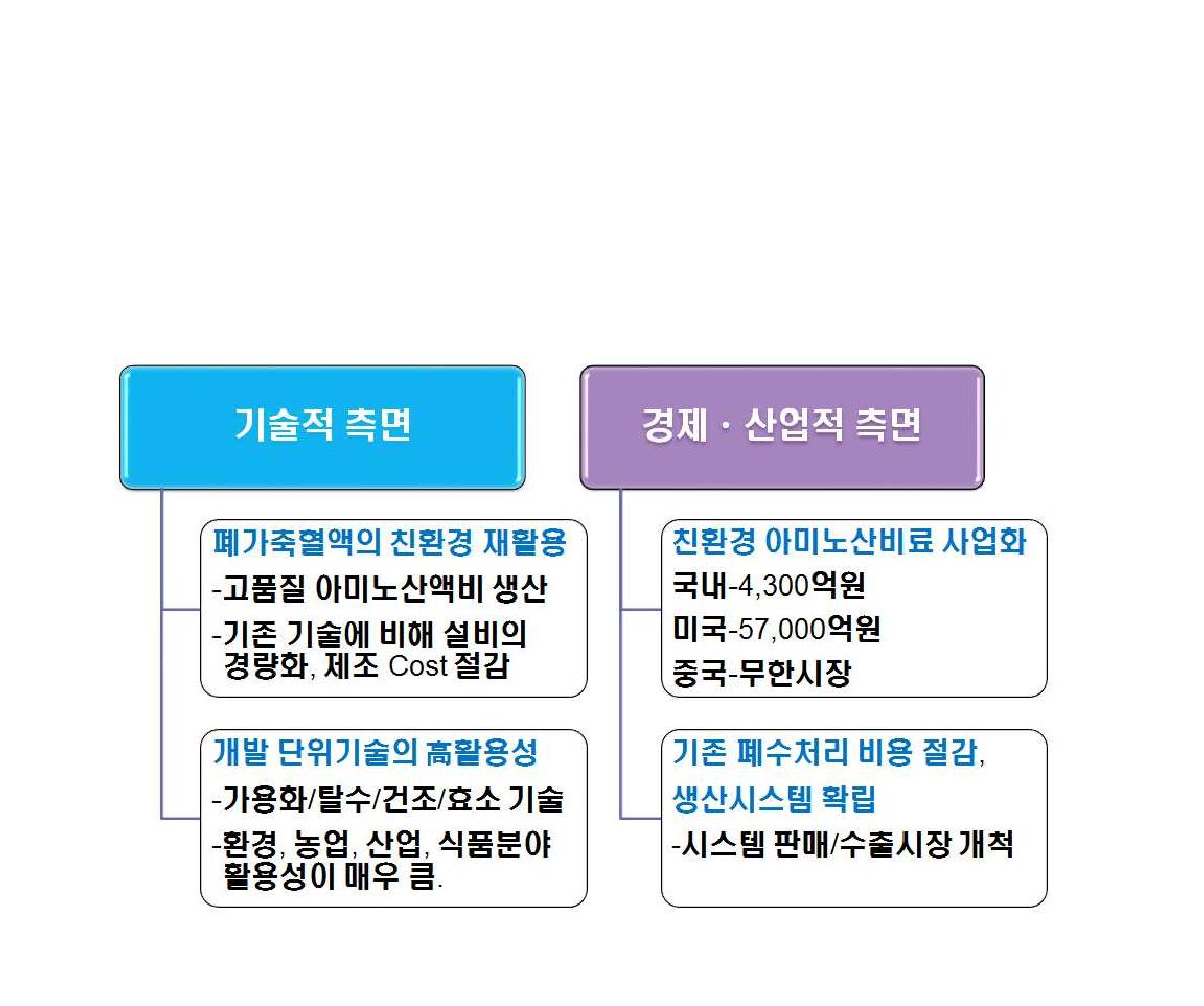 기술개발에 따른 파급효과