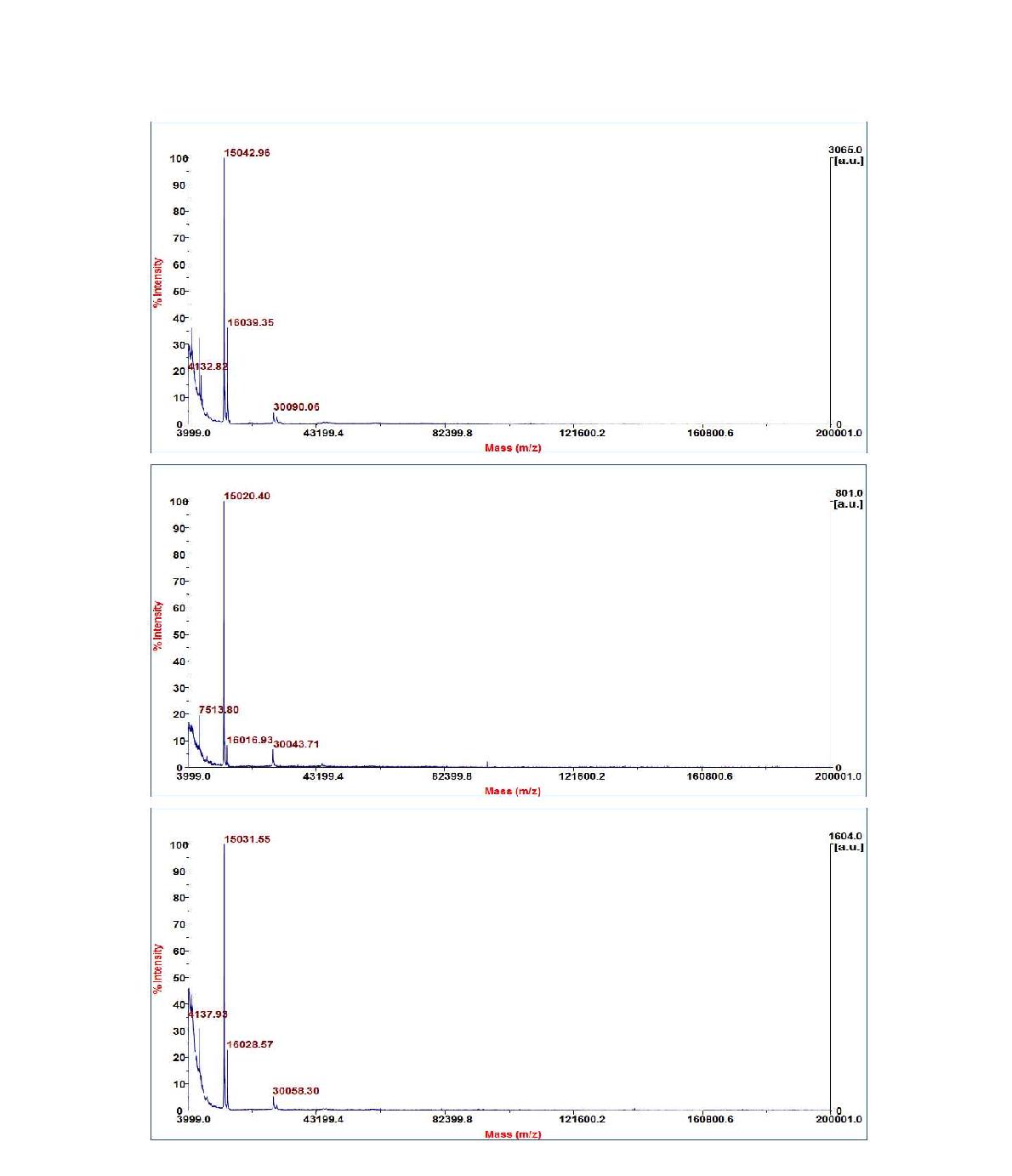 초음파 주파수에 따른 MALDI-TOF 분석 결과(4,000∼200,000 Da)