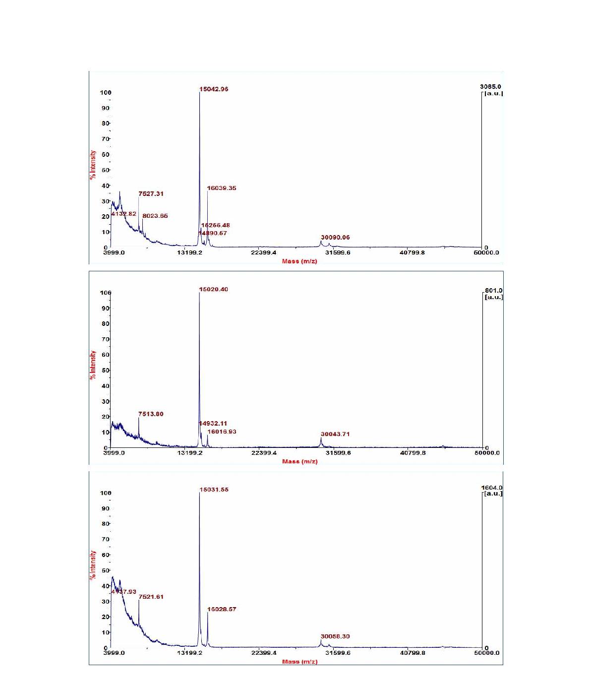 초음파 주파수에 따른 MALDI-TOF 분석 결과(4,000∼50,000 Da)