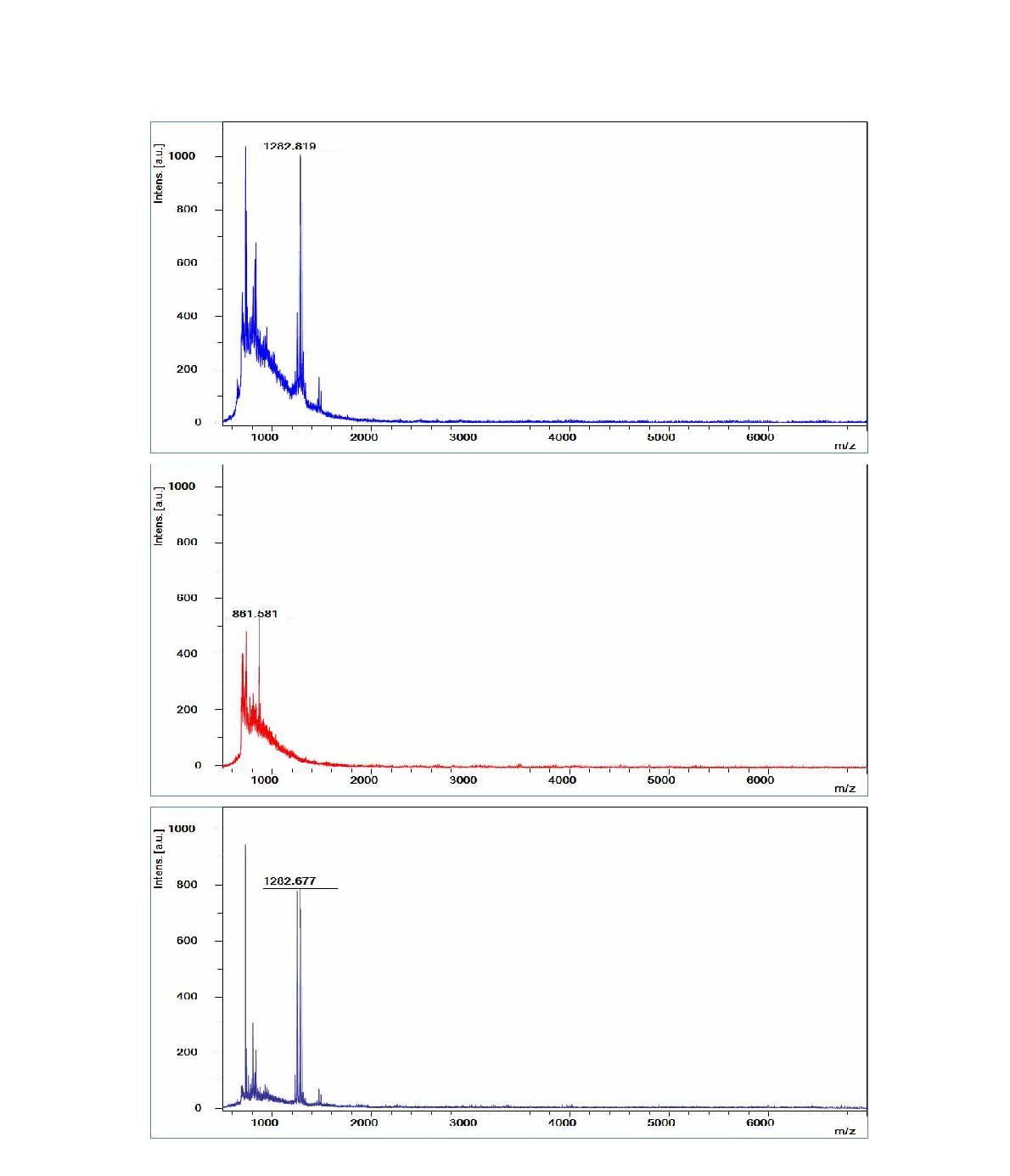 초음파 주파수에 따른 MALDI-TOF 분석 결과(0∼4,000 Da)