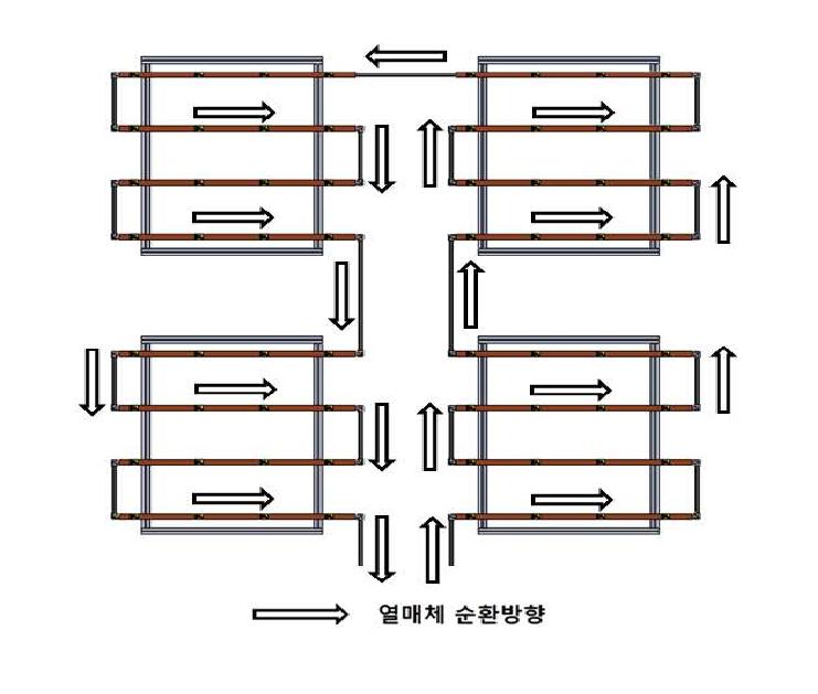다 모듈(4개 모듈)이 결합된 집광장치 열매체 흐름도.