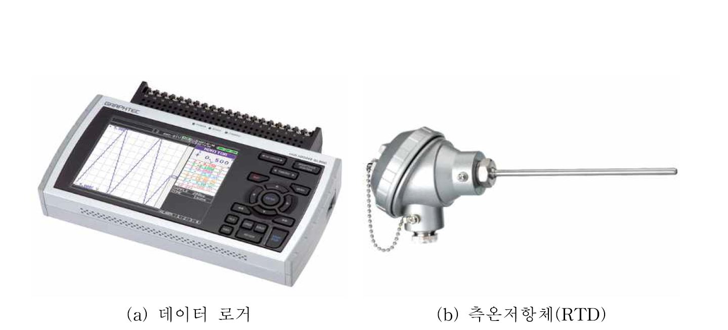 데이터 로거 및 측온저항체(RTD).