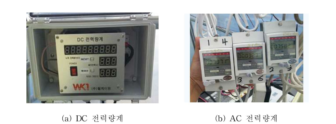 전력량계