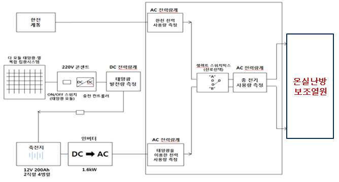 다 모듈 태양광-열 복합시스템의 전기 계통도.