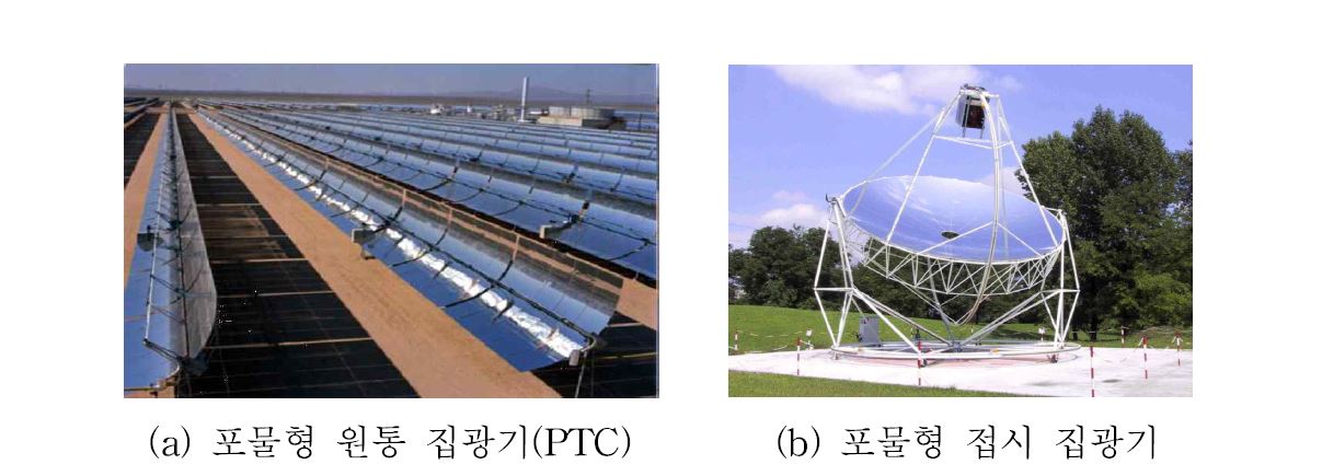 집광형 태양열집열기