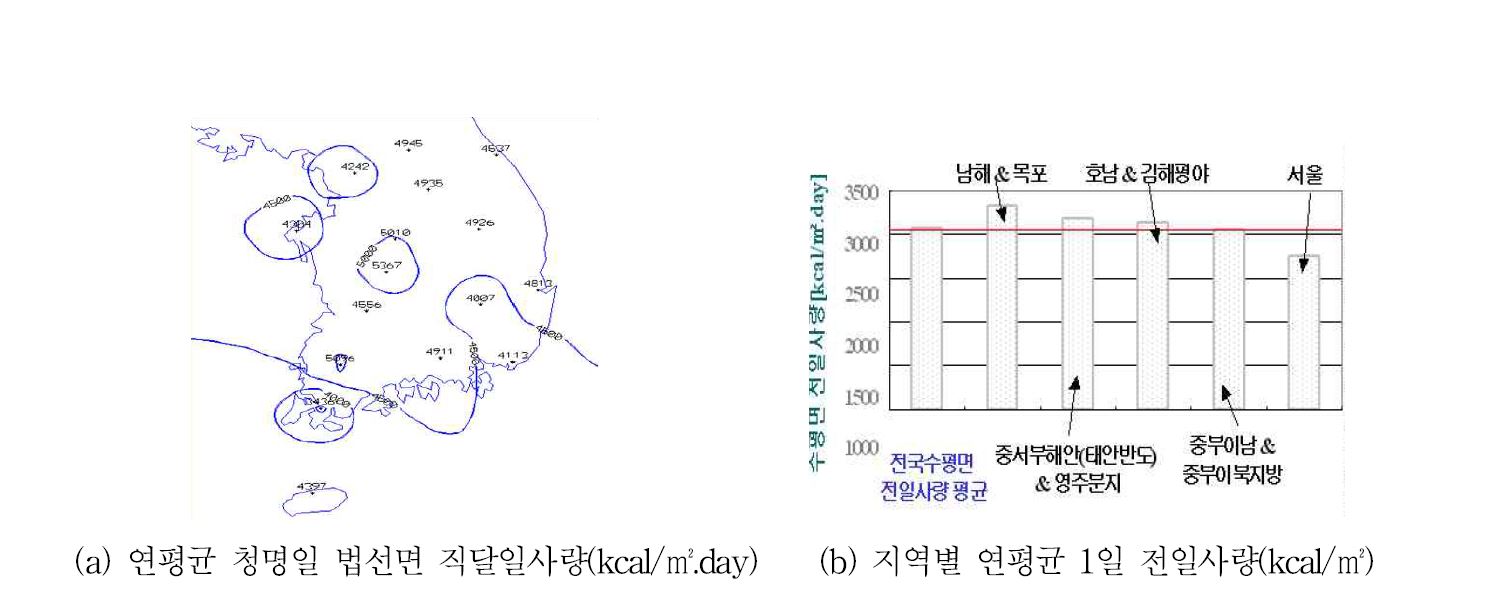 우리나라 일사량 자원 분포도