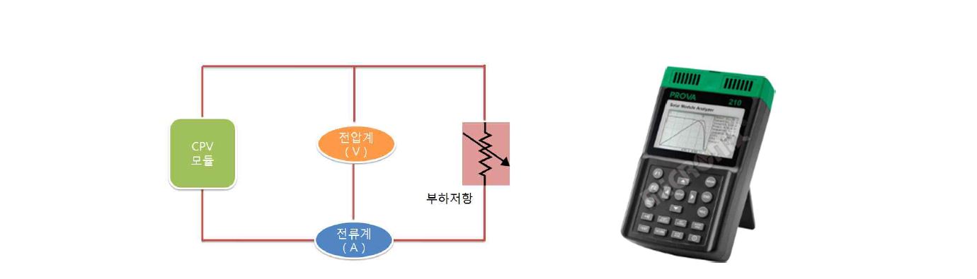 Solar module analyser