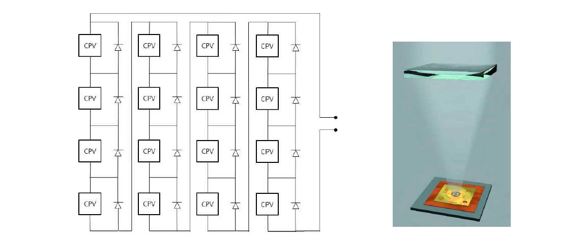 CPV 셀 연결 구성도 및 모듈 내부 구조