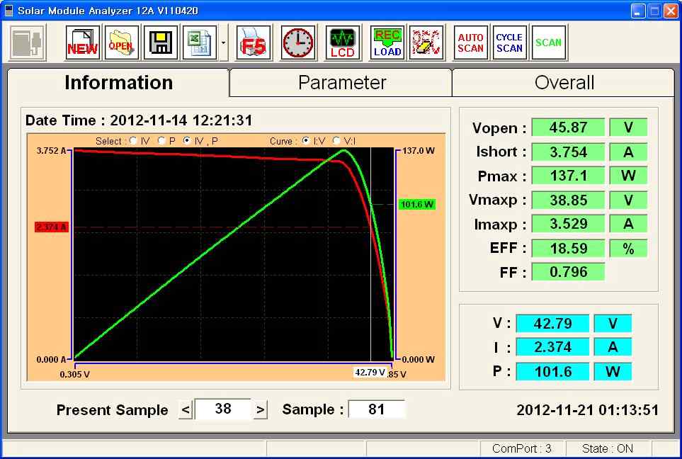 CPV 모듈의 I-V curve