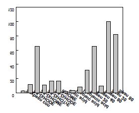 Fig. 1. Emulsifying activity of 7,8-dihydroxy fatty acids