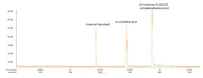 Fig. 22. GC analysis of 13-hydroxy-12,15(Z,Z)-octadecadienoic acid formation from α-linolenic acid by L. acidophilus linoleate 13-hydratase.