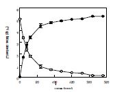 Fig. 4. Time-course reactions for the production of 5,8-diHODE from linoleic acid by 5,8-diol synthase from A. nidulans