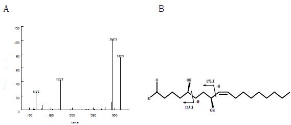 Fig. 9. LC-MS/MS spectrum and structure of 5,8-dihydroxyoctadecenoic acid (5,8-diHOME) from oleic acid