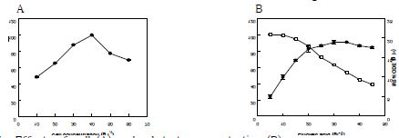 Fig. 7. Effects of cell (A) and substrate concentration (B)