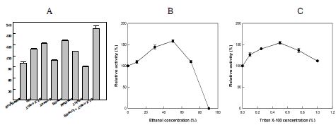 Fig. 3. Effects of ethanol and/or triton X-100 treatments on the permeabilization of W.lipofer for the conversion of 10-hydroxystearic acid to γ-dodecalactone. (A) Effect of solvents and detergerts type. (B) Effect of ethanol concentration. (C) Effect of triton X-100 concentration