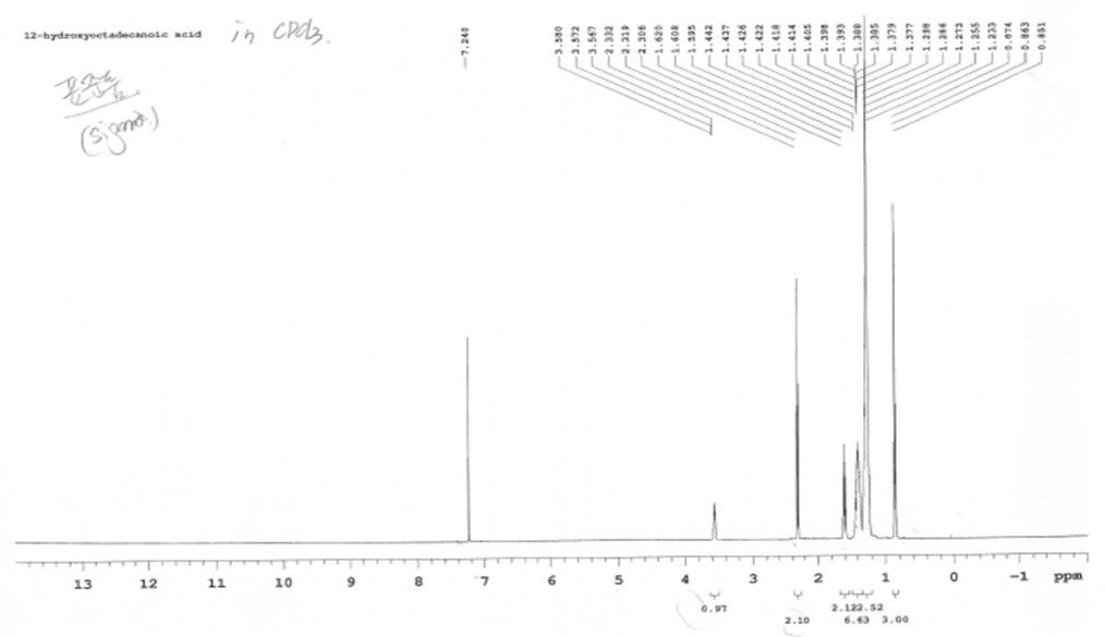 Fig. 2. MNR Data (12-hydroxyoctadecanoic acid from sigma)