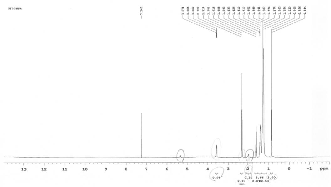 Fig. 3. MNR Data (from oleic acid to 10-hydroxy stearic acid by oleate hydratase)