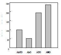 Fig. 8. Effect of culture media on the activity of γ-lactone production by whole cell reaction using yeast Y. lipolytica