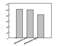 Fig. 9. Effect of various reaction buffer for production of γ-lactone