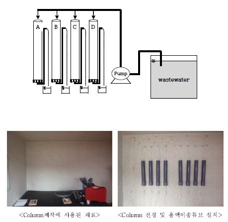 Fig. 3-17. Column 실험장치 설계도 및 제작과정