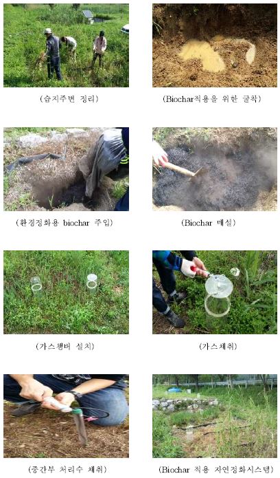 Fig. 3-36. Biochar를 적용한 온실가스배출저 저감 자연정화시스템 구축