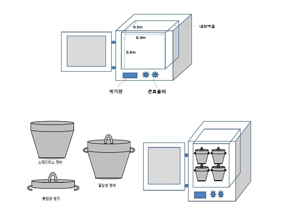 Fig. 3-41. 전기가열형 biochar 제조장치의 구성 및 설계도면.