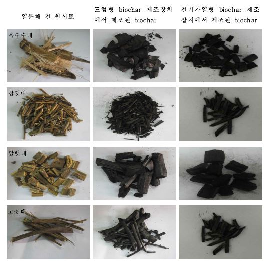 Fig. 3-45. 드럼형 및 전기가열형 biochar 제조장치에서 제조한 농업부산물 biochar와 특성