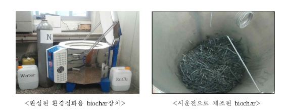 Fig. 3-141. 환경정화용 biochar 제조 장치 제작.