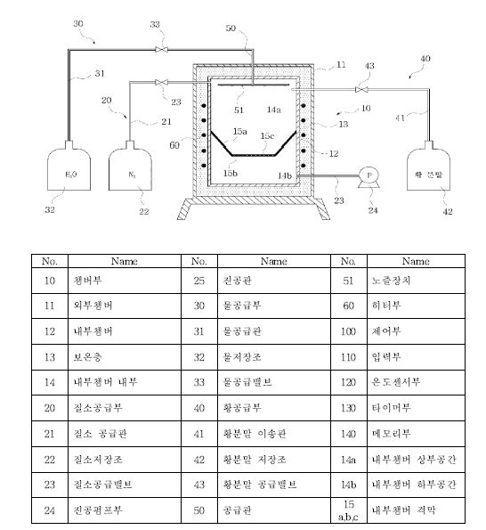 Fig. 3-142. 황첨착 biochar 제조장치 및 부위별 명칭