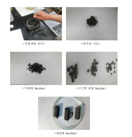 Fig. 3-150. 환경정화용 biochar의 제형화 및 규격화 과정.