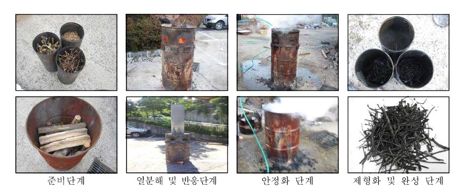 Fig. 3-285. 드럼형 화목 biochar 제조장치를 이용한 biochar 제조과정.