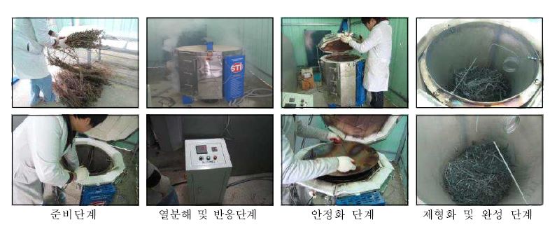 Fig. 3-289. 습식전기로 biochar 제조장치를 이용한 biochar 제조과정.