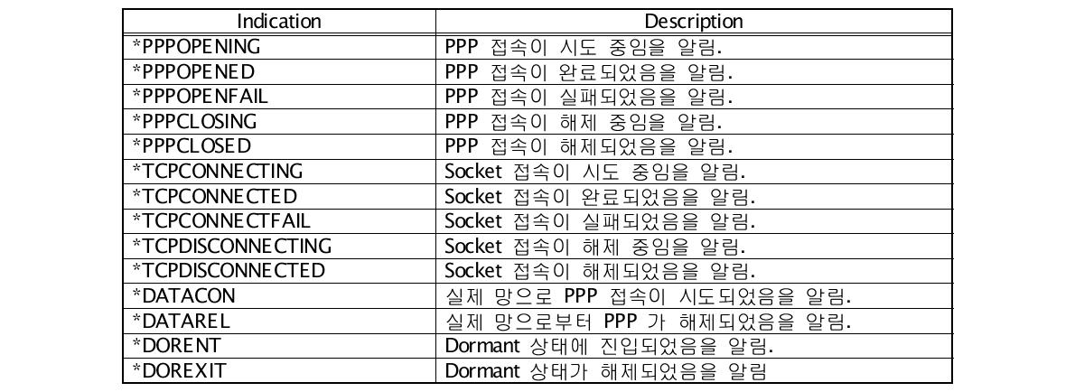 TCP/IP 제어 Command