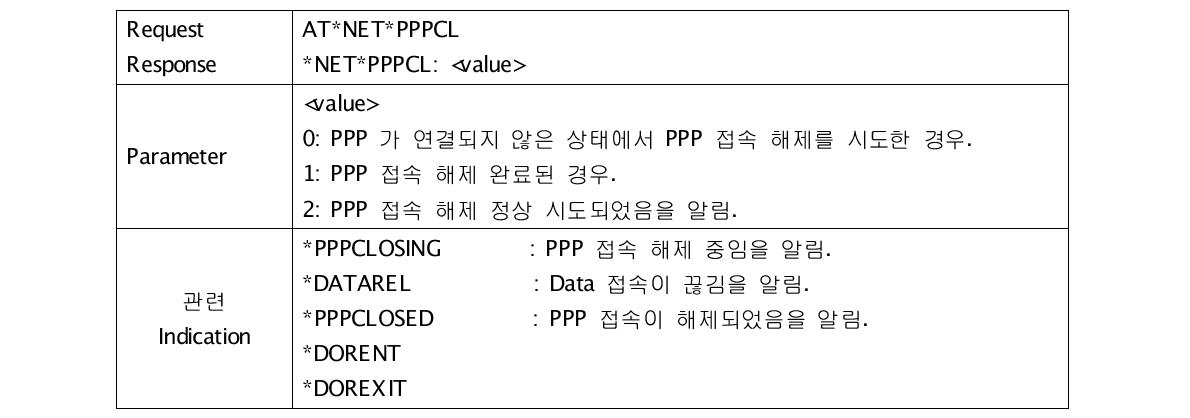 PPP 접속해제 명령 (PPPCL)