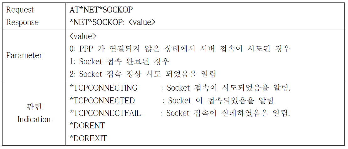 Socket 접속시도 명령 (SOCKOP)