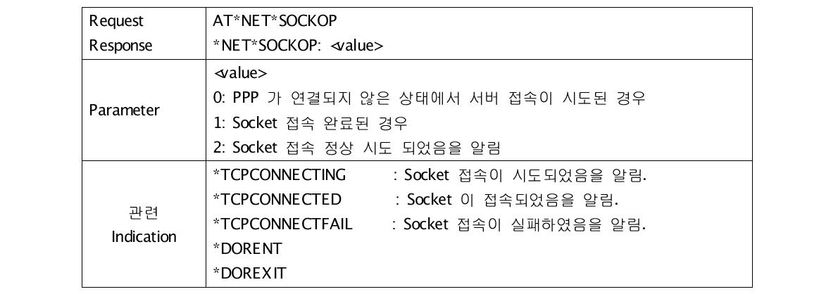 Socket 접속해제 명령 (SOCKCL)