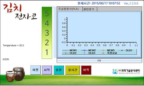 측정 초기화면