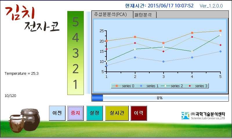 측정화면